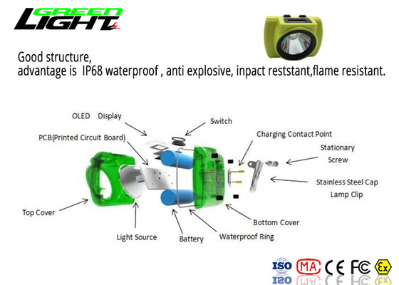 Li - Кри батареи иона привел перезаряжаемые свет 13000lux водоустойчивое IP68 Headlamp