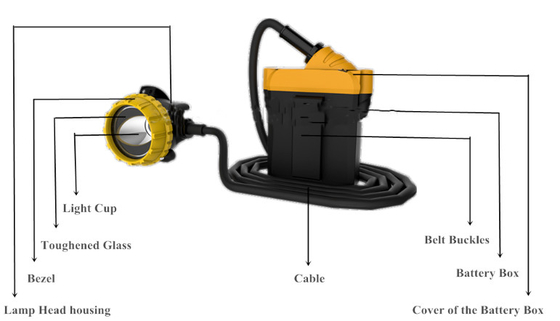 СИД ПК материальное связывало взрыв Headlamps минирования анти- для горнорабочего тяжелого рока